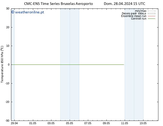 Temp. 850 hPa CMC TS Ter 07.05.2024 03 UTC