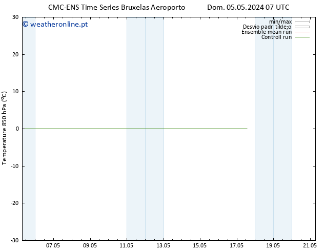 Temp. 850 hPa CMC TS Qua 08.05.2024 01 UTC