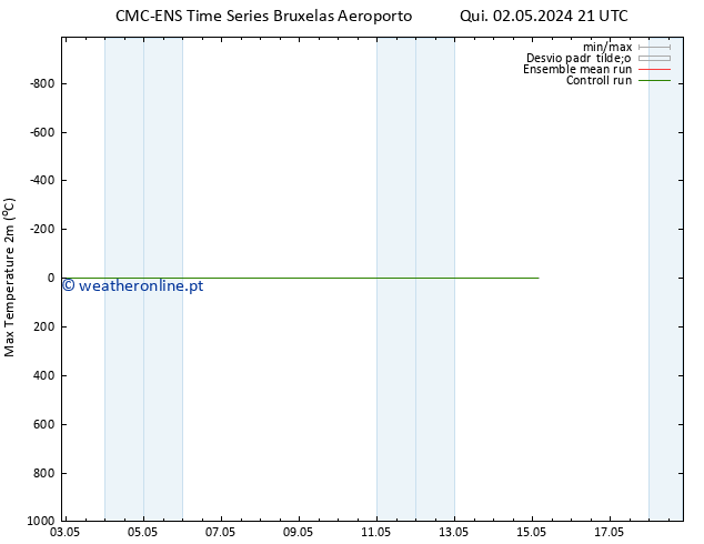 temperatura máx. (2m) CMC TS Qui 02.05.2024 21 UTC