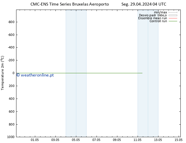 Temperatura (2m) CMC TS Qui 02.05.2024 04 UTC