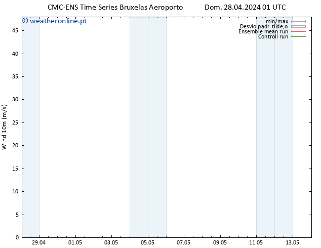 Vento 10 m CMC TS Sex 10.05.2024 07 UTC