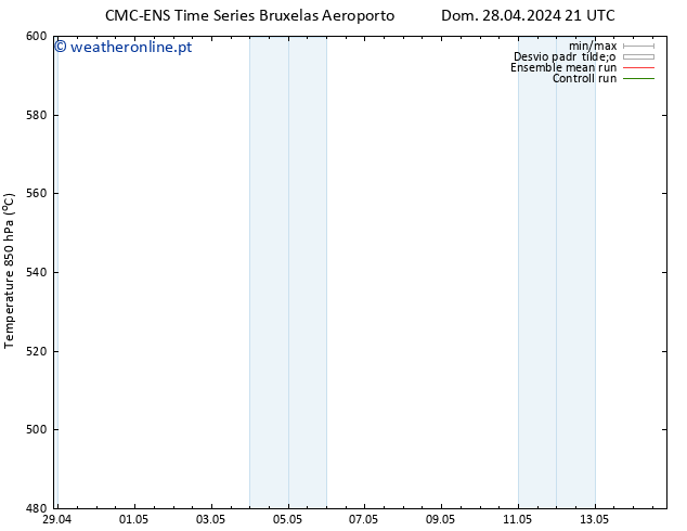 Height 500 hPa CMC TS Dom 28.04.2024 21 UTC