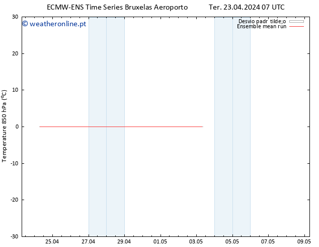 Temp. 850 hPa ECMWFTS Qua 24.04.2024 07 UTC