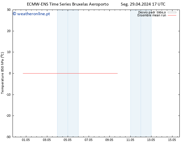 Temp. 850 hPa ECMWFTS Ter 30.04.2024 17 UTC