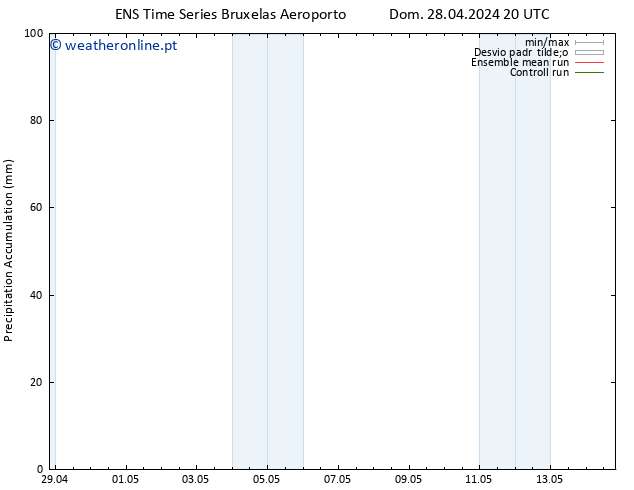 Precipitation accum. GEFS TS Seg 29.04.2024 08 UTC