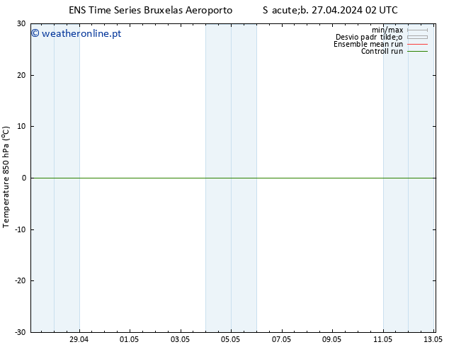 Temp. 850 hPa GEFS TS Sáb 27.04.2024 02 UTC