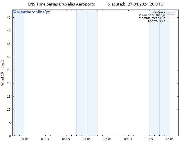 Vento 10 m GEFS TS Seg 29.04.2024 14 UTC