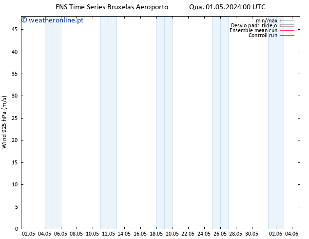 Vento 925 hPa GEFS TS Sex 03.05.2024 12 UTC