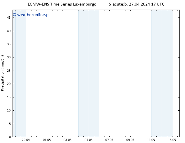 precipitação ALL TS Sáb 27.04.2024 23 UTC