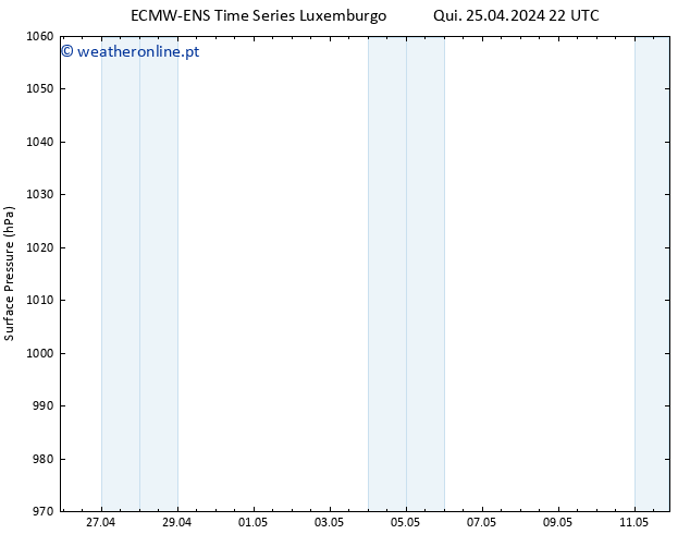 pressão do solo ALL TS Sex 26.04.2024 22 UTC