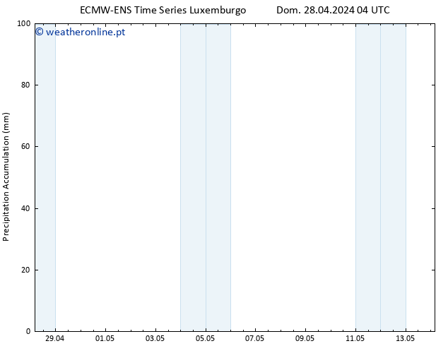 Precipitation accum. ALL TS Dom 28.04.2024 10 UTC