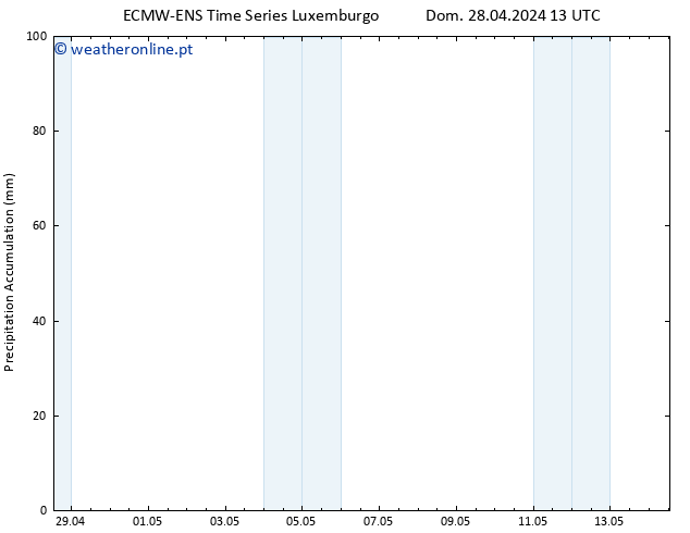 Precipitation accum. ALL TS Dom 28.04.2024 19 UTC