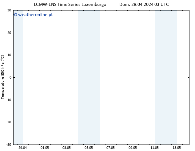 Temp. 850 hPa ALL TS Dom 28.04.2024 09 UTC