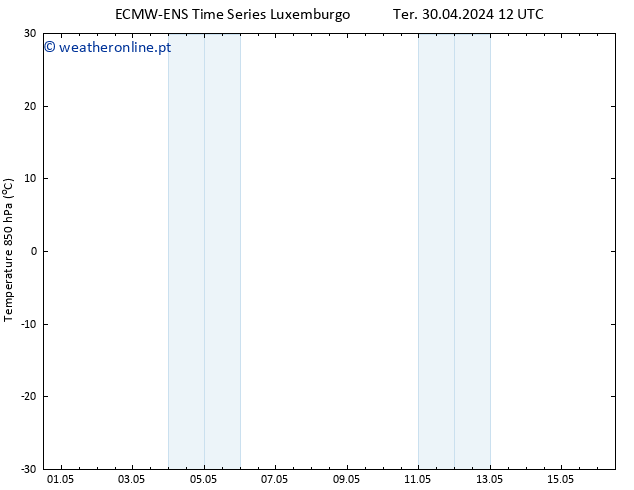 Temp. 850 hPa ALL TS Ter 30.04.2024 12 UTC