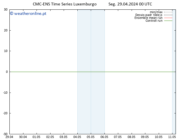 Height 500 hPa CMC TS Seg 29.04.2024 00 UTC