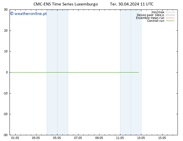 Height 500 hPa CMC TS Ter 30.04.2024 17 UTC