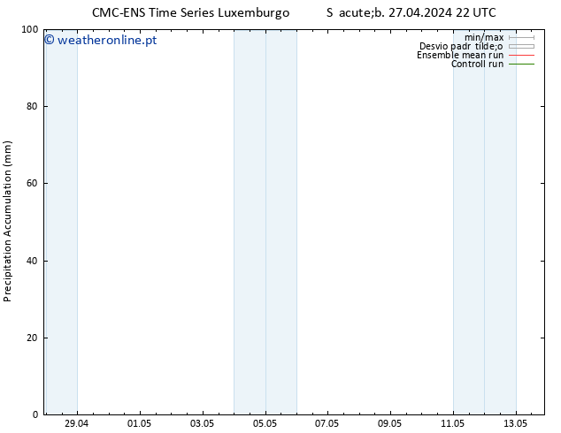 Precipitation accum. CMC TS Dom 28.04.2024 04 UTC