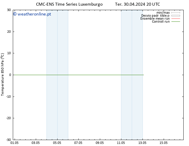 Temp. 850 hPa CMC TS Ter 30.04.2024 20 UTC