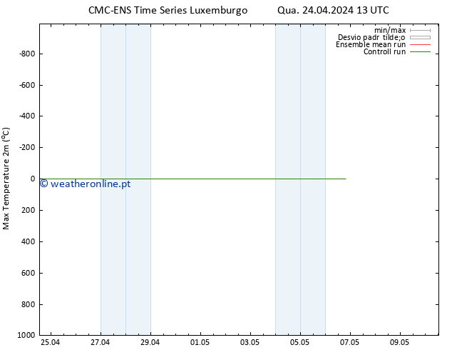 temperatura máx. (2m) CMC TS Qua 24.04.2024 13 UTC