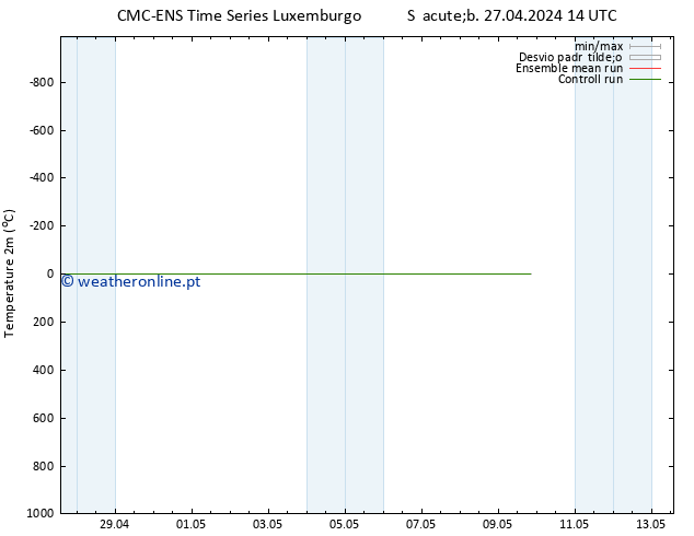 Temperatura (2m) CMC TS Sex 03.05.2024 02 UTC