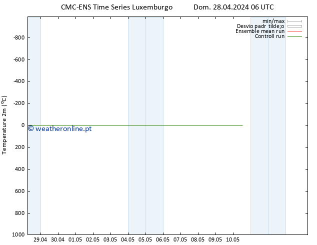 Temperatura (2m) CMC TS Dom 28.04.2024 06 UTC