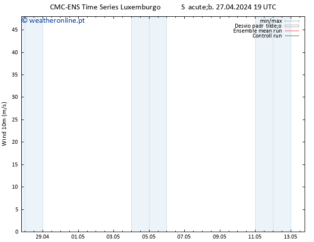 Vento 10 m CMC TS Ter 30.04.2024 19 UTC