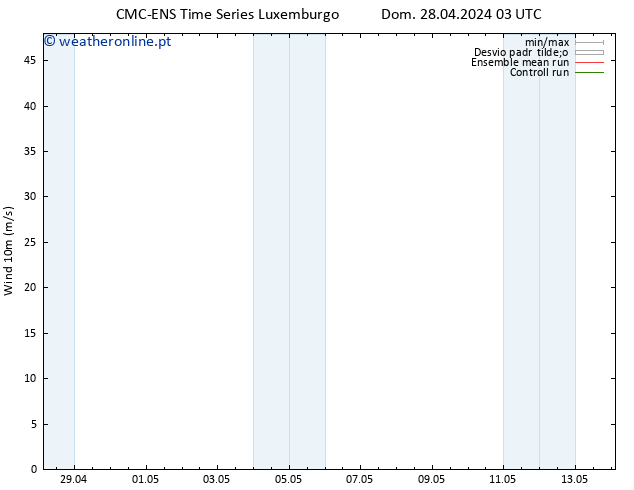 Vento 10 m CMC TS Sex 10.05.2024 09 UTC