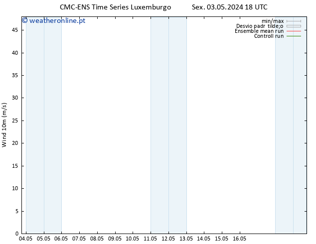 Vento 10 m CMC TS Ter 07.05.2024 18 UTC