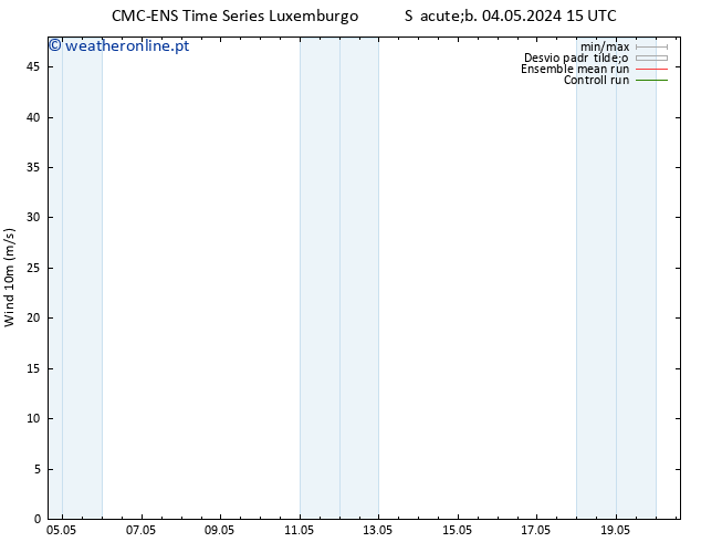 Vento 10 m CMC TS Seg 06.05.2024 15 UTC