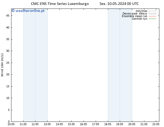 Vento 10 m CMC TS Seg 13.05.2024 00 UTC