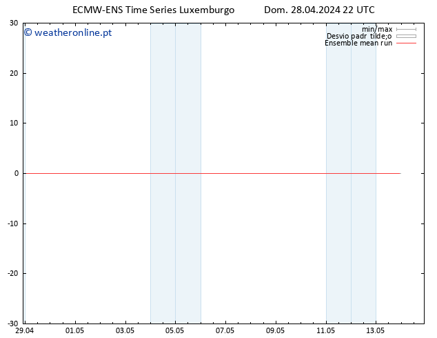 Temp. 850 hPa ECMWFTS Seg 29.04.2024 22 UTC