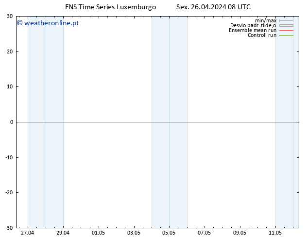 Height 500 hPa GEFS TS Sex 26.04.2024 08 UTC