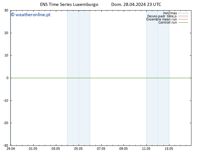 Height 500 hPa GEFS TS Seg 29.04.2024 23 UTC