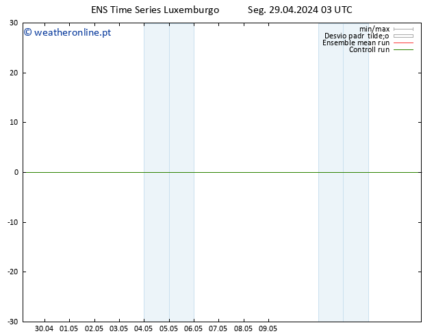 Height 500 hPa GEFS TS Seg 29.04.2024 03 UTC