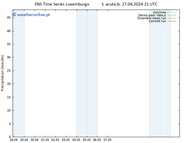 precipitação GEFS TS Qui 02.05.2024 15 UTC