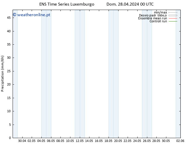 precipitação GEFS TS Ter 30.04.2024 06 UTC