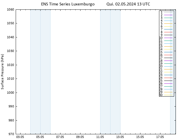 pressão do solo GEFS TS Qui 02.05.2024 13 UTC