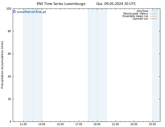 Precipitation accum. GEFS TS Sex 10.05.2024 02 UTC