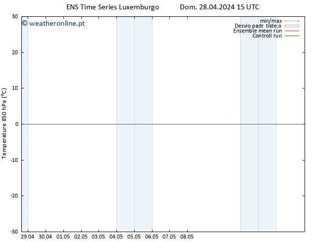 Temp. 850 hPa GEFS TS Dom 28.04.2024 15 UTC