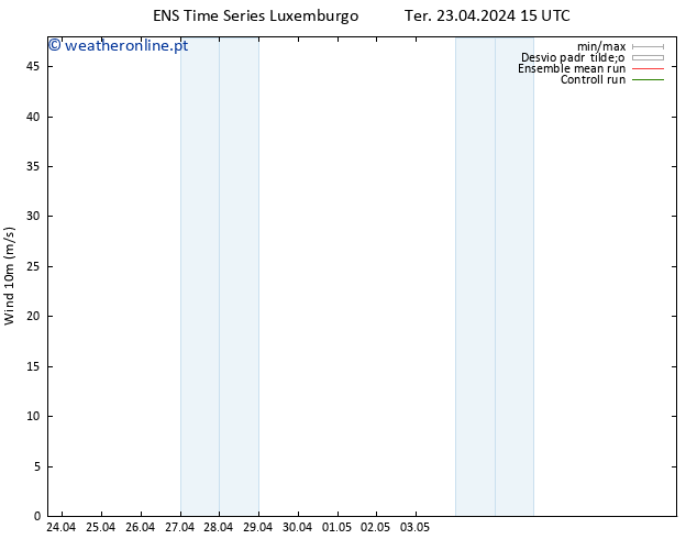 Vento 10 m GEFS TS Qua 24.04.2024 03 UTC