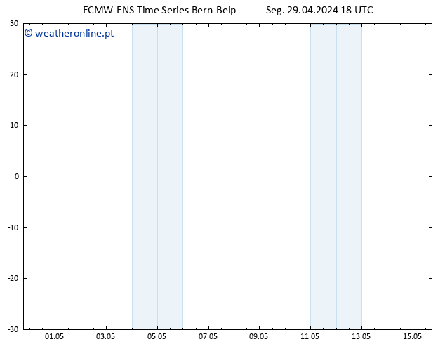 Height 500 hPa ALL TS Seg 29.04.2024 18 UTC