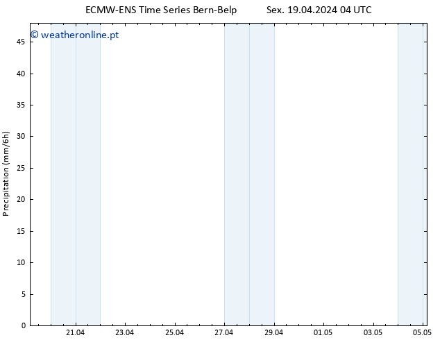 precipitação ALL TS Sex 19.04.2024 10 UTC