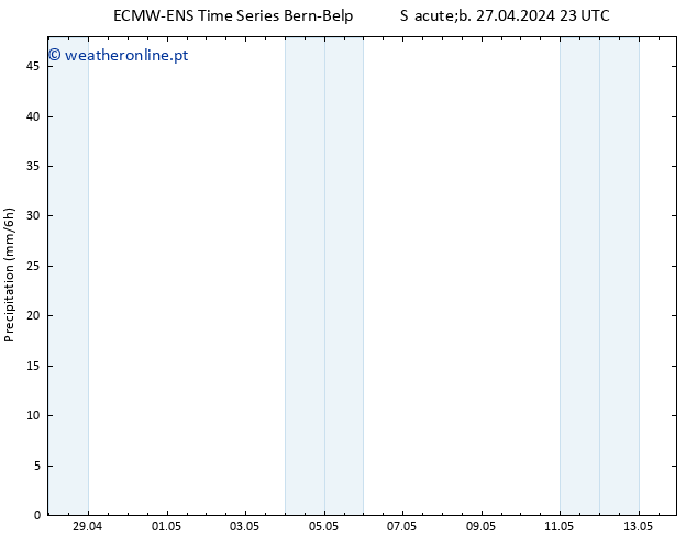 precipitação ALL TS Dom 28.04.2024 11 UTC