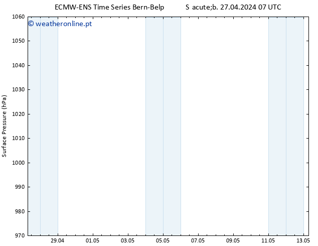 pressão do solo ALL TS Sáb 27.04.2024 19 UTC