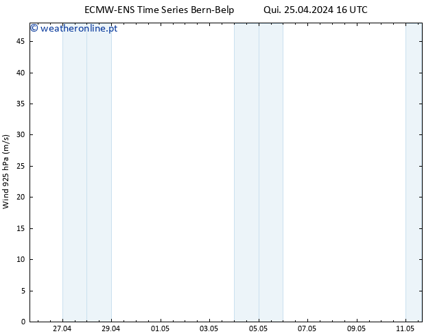 Vento 925 hPa ALL TS Qui 25.04.2024 22 UTC