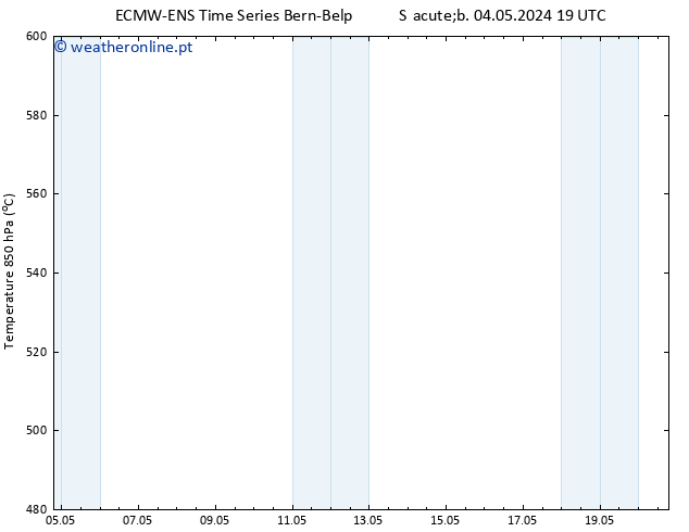 Height 500 hPa ALL TS Dom 05.05.2024 07 UTC