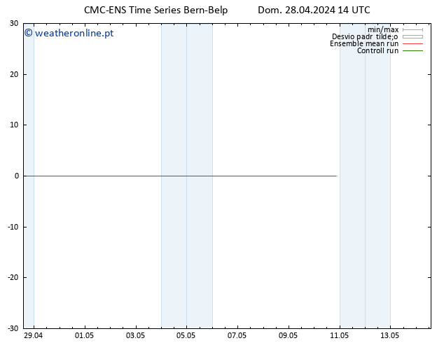 Height 500 hPa CMC TS Seg 29.04.2024 14 UTC