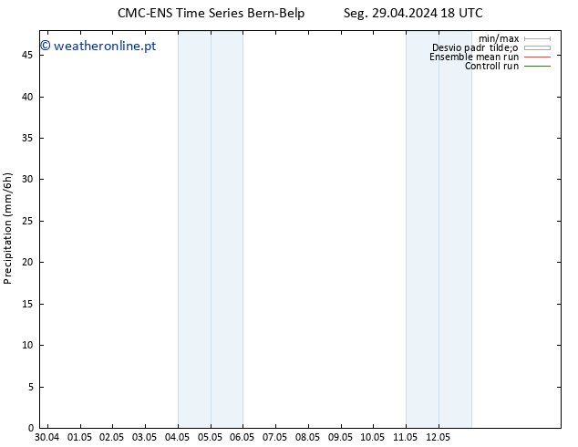 precipitação CMC TS Seg 29.04.2024 18 UTC