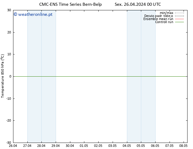 Temp. 850 hPa CMC TS Sex 26.04.2024 00 UTC