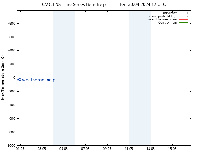 temperatura máx. (2m) CMC TS Qua 01.05.2024 17 UTC